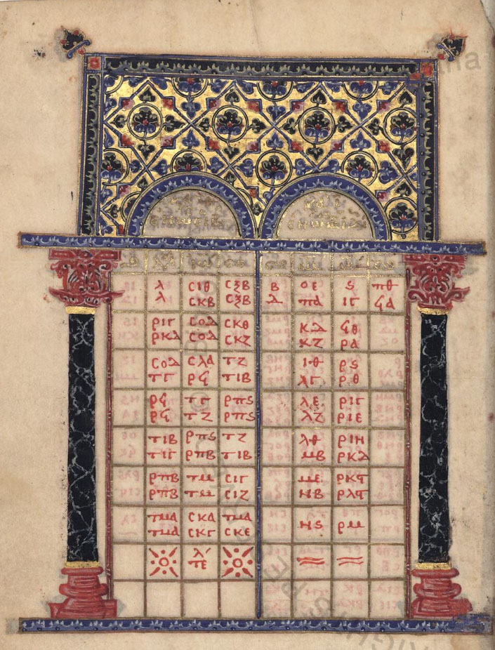 Byzantine Canon Table