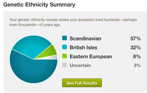 The Results of Bob Atchison's Ancestry.com Test